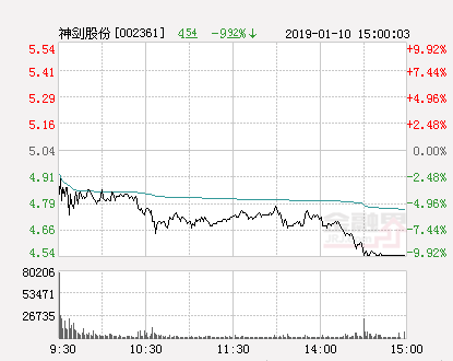 神剑股份股票最新消息全面解读