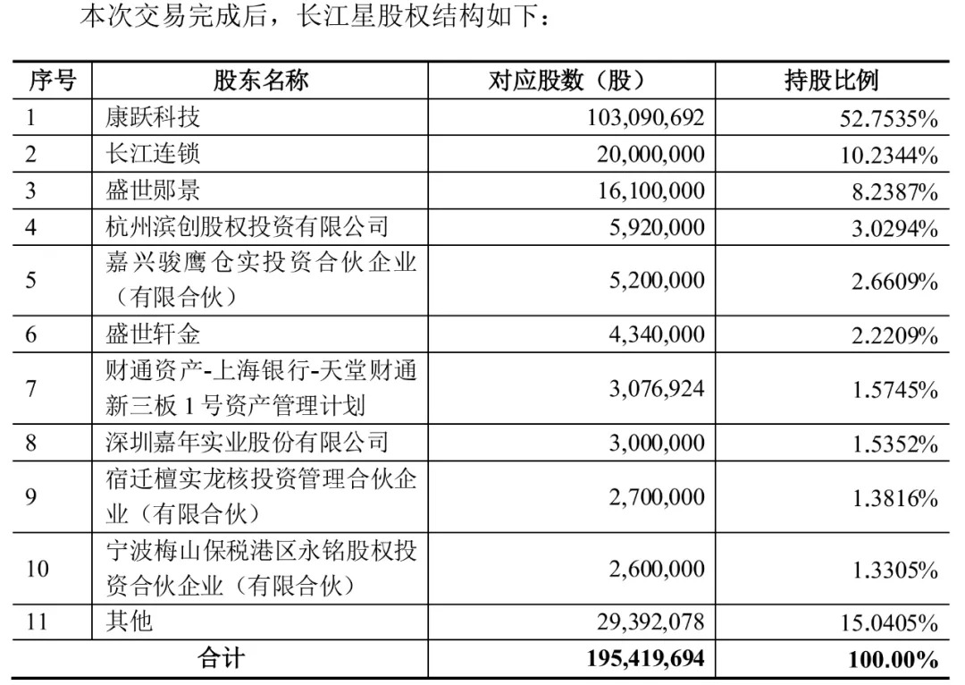 康跃科技重组最新动态，重塑企业架构，开启崭新篇章