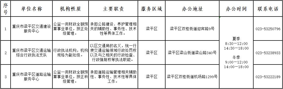 渠县交通运输局招聘启事及最新职位概览