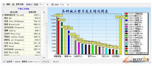 情话太腻！ 第3页