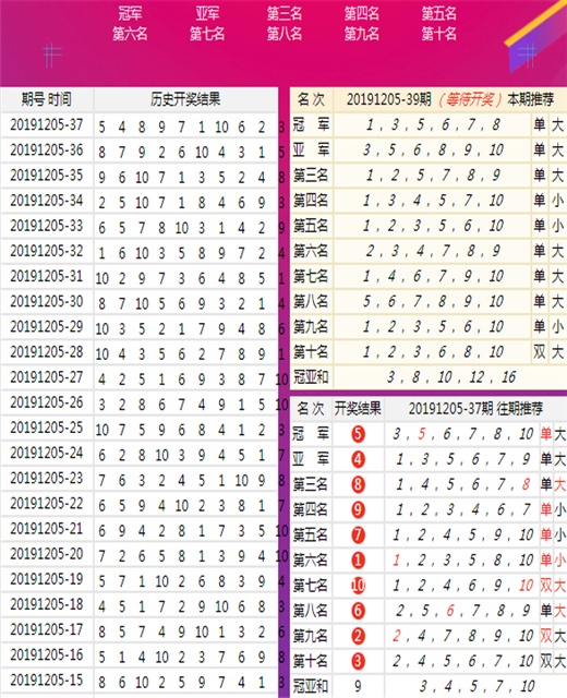 2024年12月 第840页