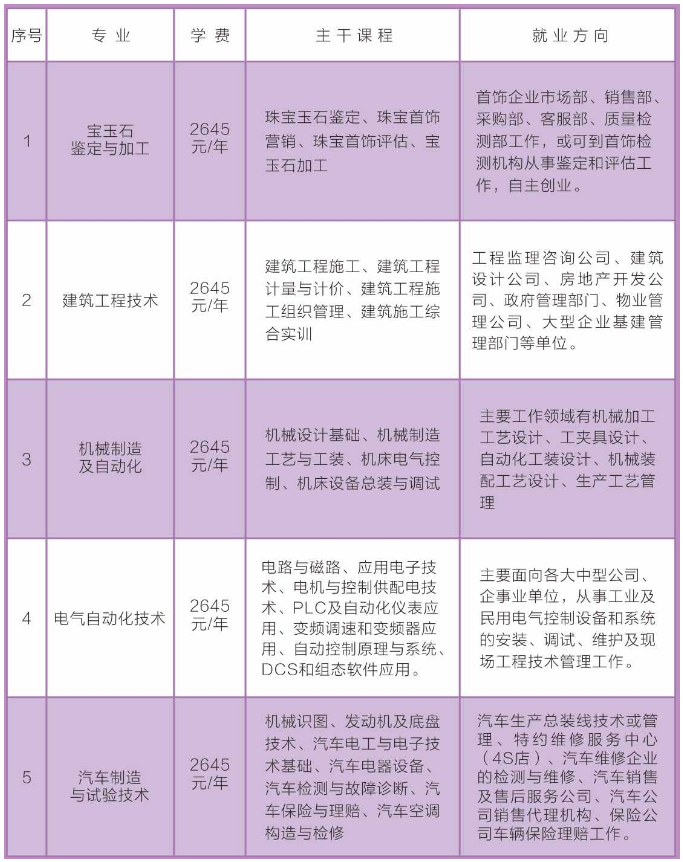 柞水县成人教育事业单位发展规划概览