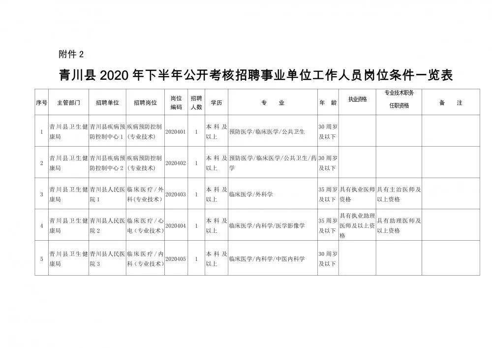 八公山区殡葬事业单位最新人事任命动态