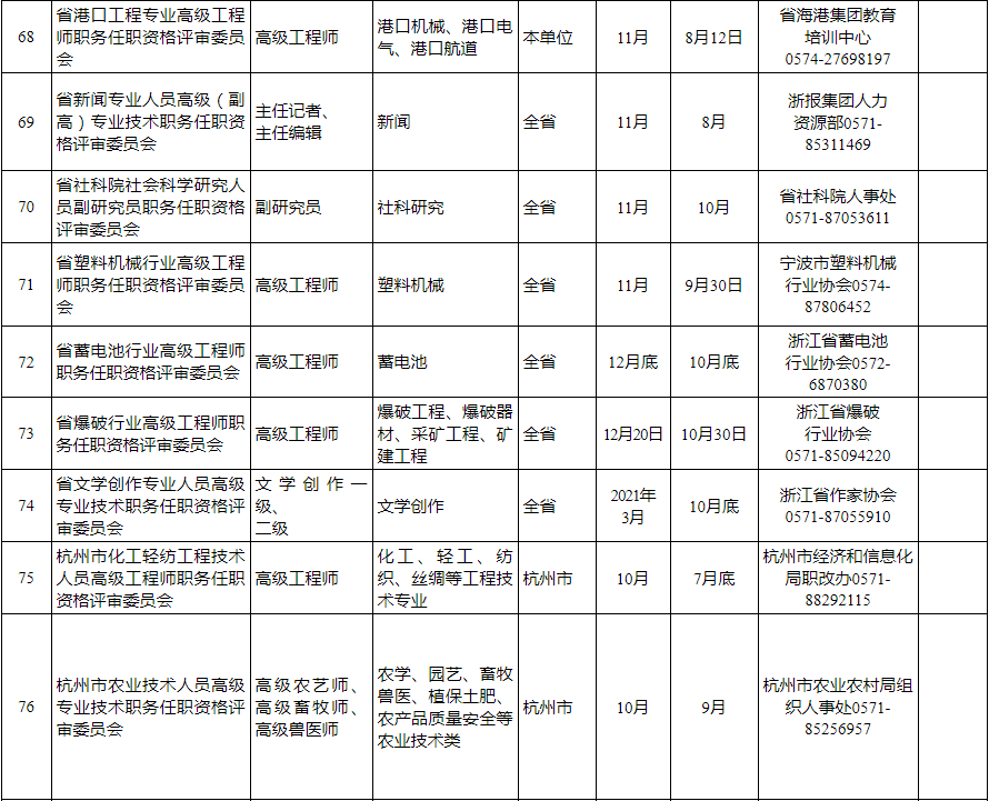 上城区人力资源和社会保障局最新发展规划