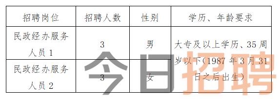 织金县殡葬事业单位最新招聘信息及行业展望