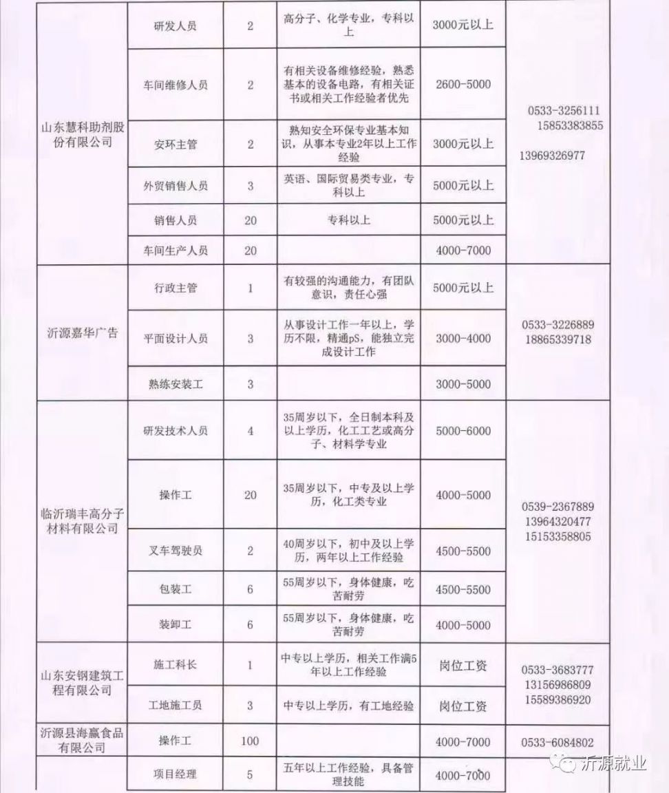 永昌县最新招聘信息总览