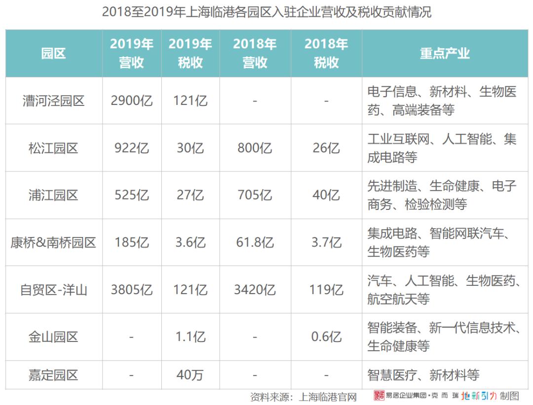 漕河泾新兴技术开发区领导团队引领区域创新步伐