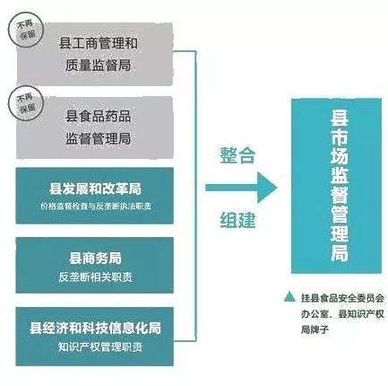 定南县市场监督管理局未来发展规划展望