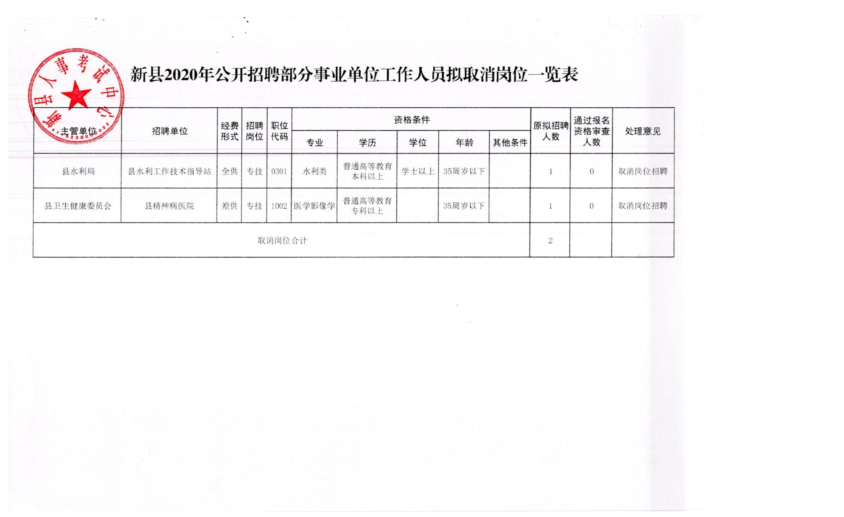 巴林右旗应急管理局最新招聘概况解读与招聘信息解读