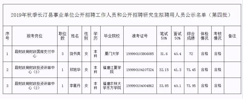 罗源县县级托养福利事业单位发展规划展望